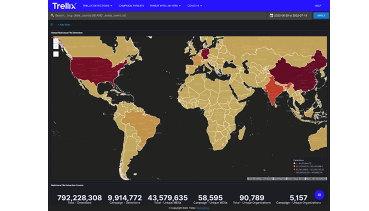 Trellix Dashboard Tour 1