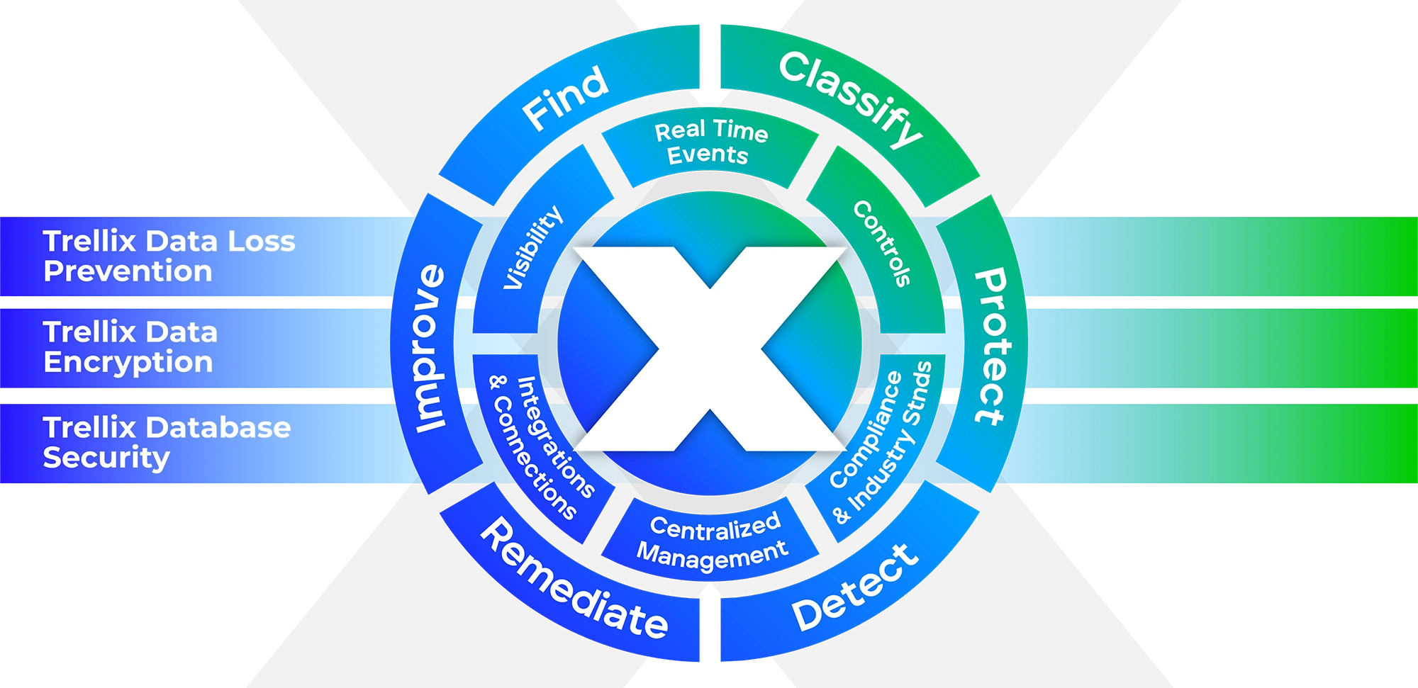 Data Security Diagram