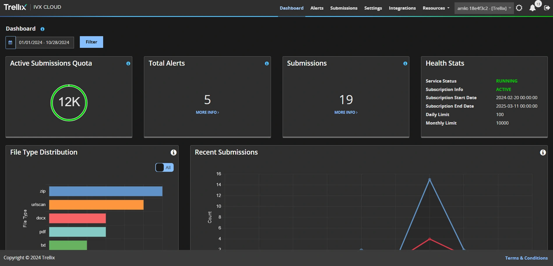 Dashboard Full Screen