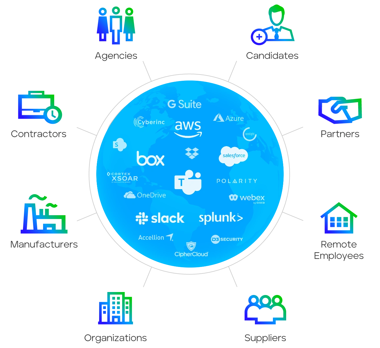 IVX Globe Web