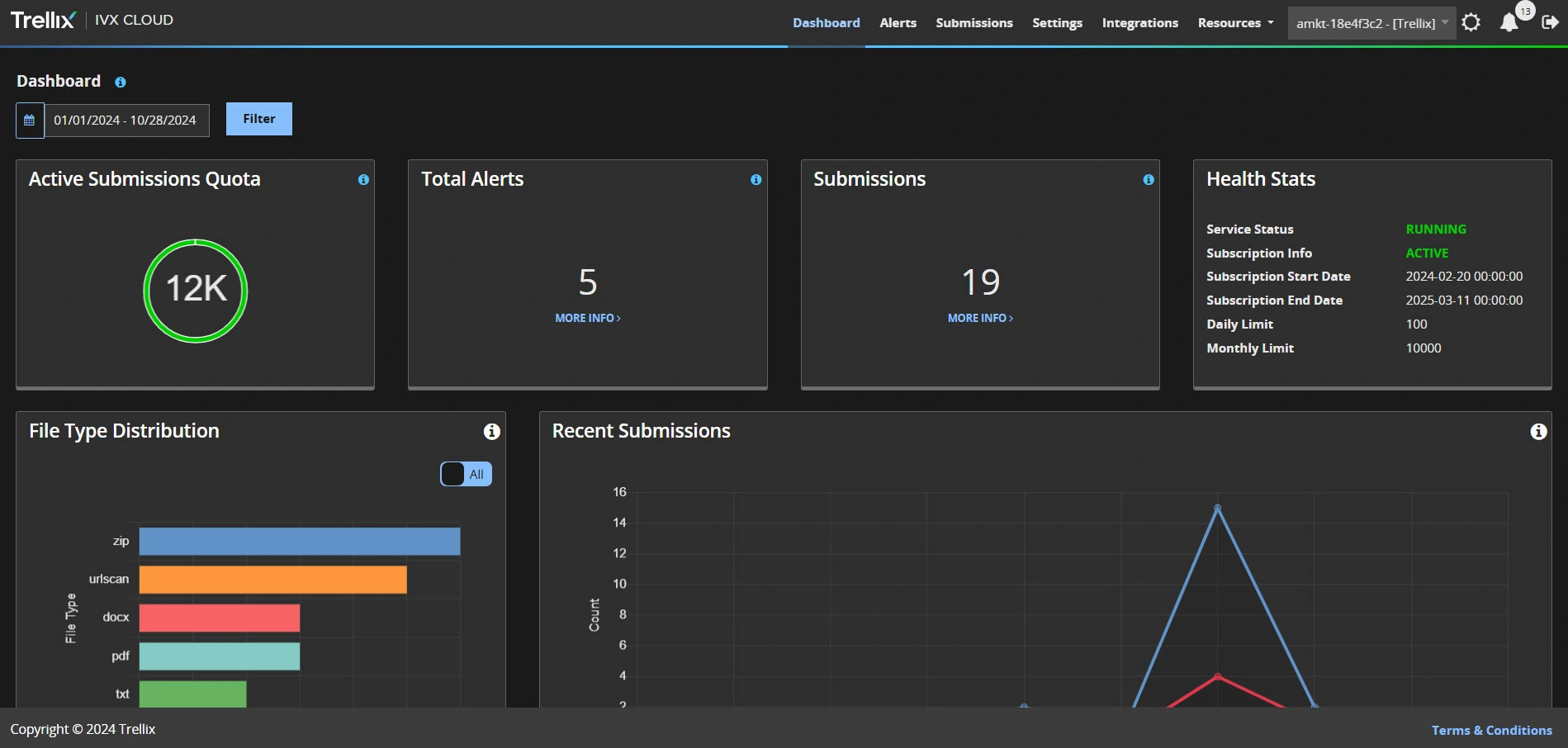 Trellix IVX for Enterprise Application Tour 1