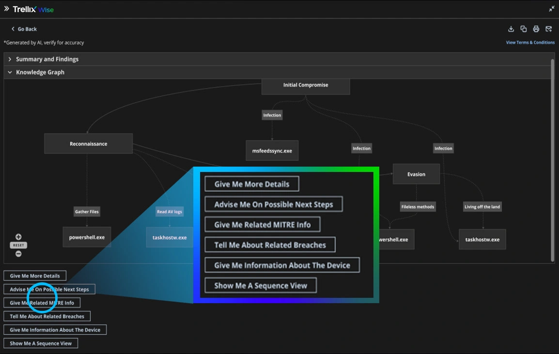 Trellix Wise dashboard screenshot