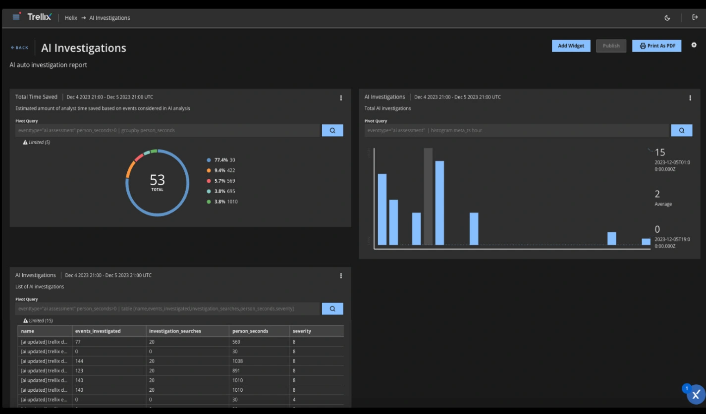 Trellix Wise ROI Dashboard
